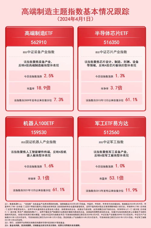 高端制造與數字內容 產業融合下的雙輪驅動與投資機遇