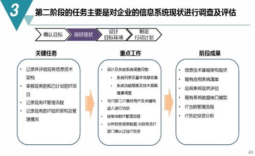 數(shù)字化工廠規(guī)劃與建設(shè)方案 邁向智能制造的未來之路（附PDF下載與數(shù)字內(nèi)容制作服務(wù)）