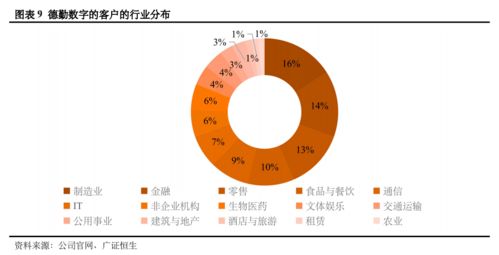 咨詢公司互動 數(shù)字業(yè)務(wù)全方位透視——基于全球四大代表的154個服務(wù)案例